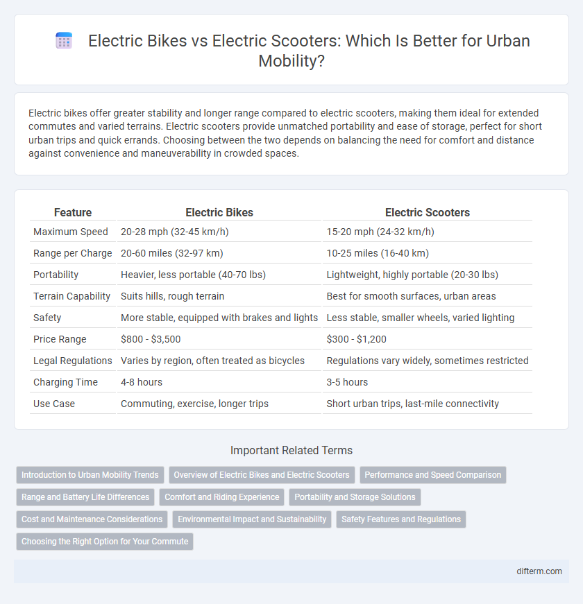 Electric Bikes vs Electric Scooters: Which Is Better for Urban Mobility?