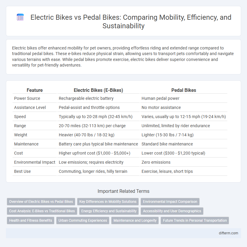 Electric Bikes vs Pedal Bikes: Comparing Mobility, Efficiency, and Sustainability