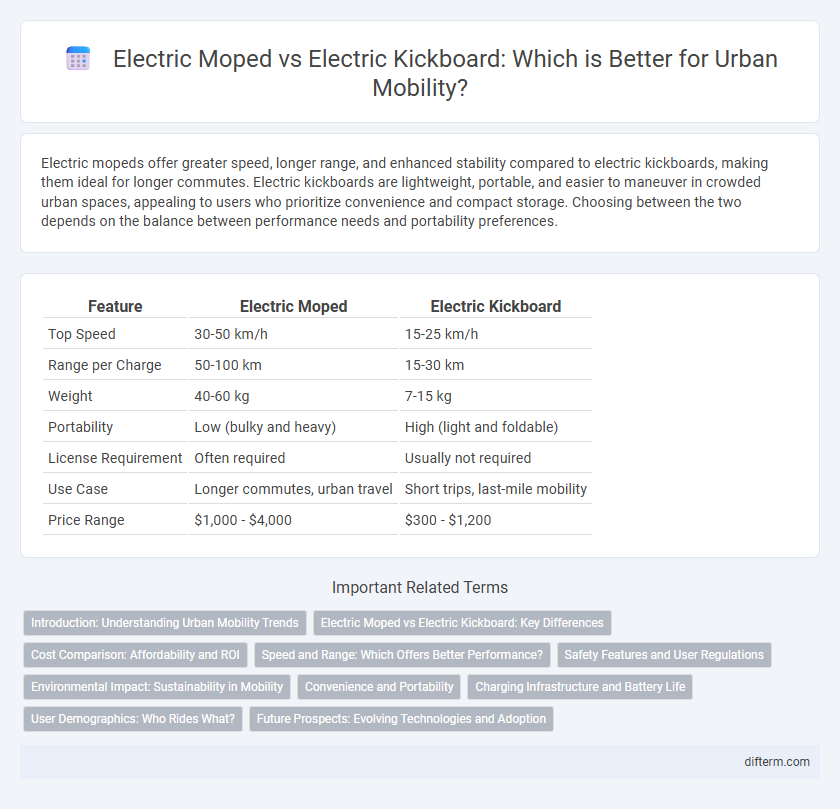 Electric Moped vs Electric Kickboard: Which is Better for Urban Mobility?
