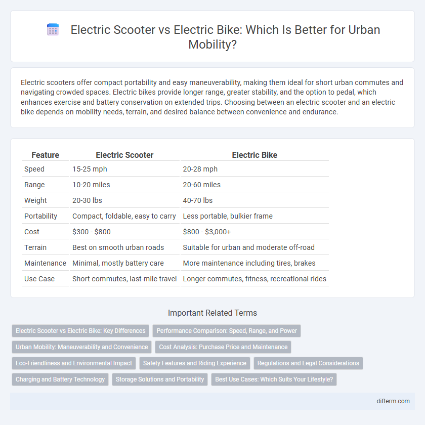 Electric Scooter vs Electric Bike: Which Is Better for Urban Mobility?