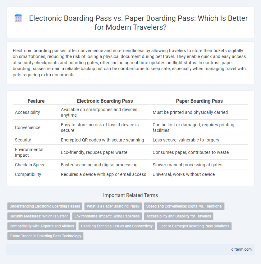Electronic Boarding Pass vs. Paper Boarding Pass: Which Is Better for Modern Travelers?