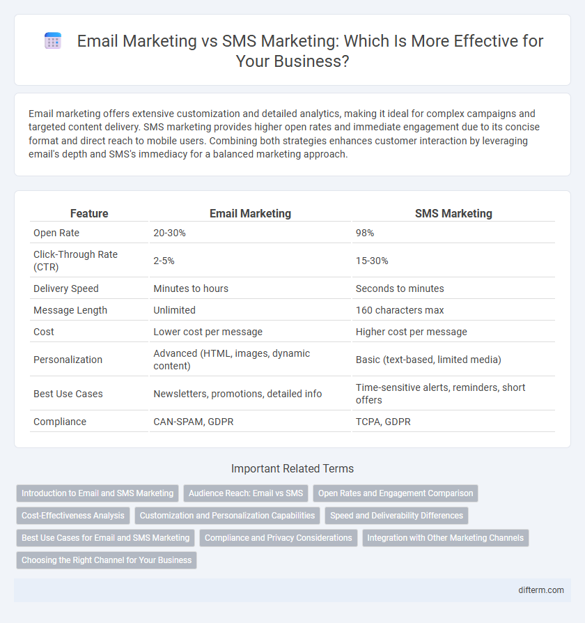 Email Marketing vs SMS Marketing: Which Is More Effective for Your Business?