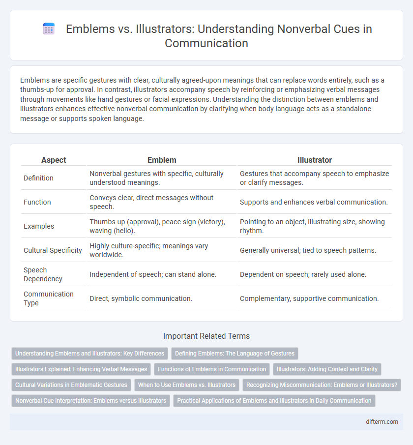 Emblems vs. Illustrators: Understanding Nonverbal Cues in Communication
