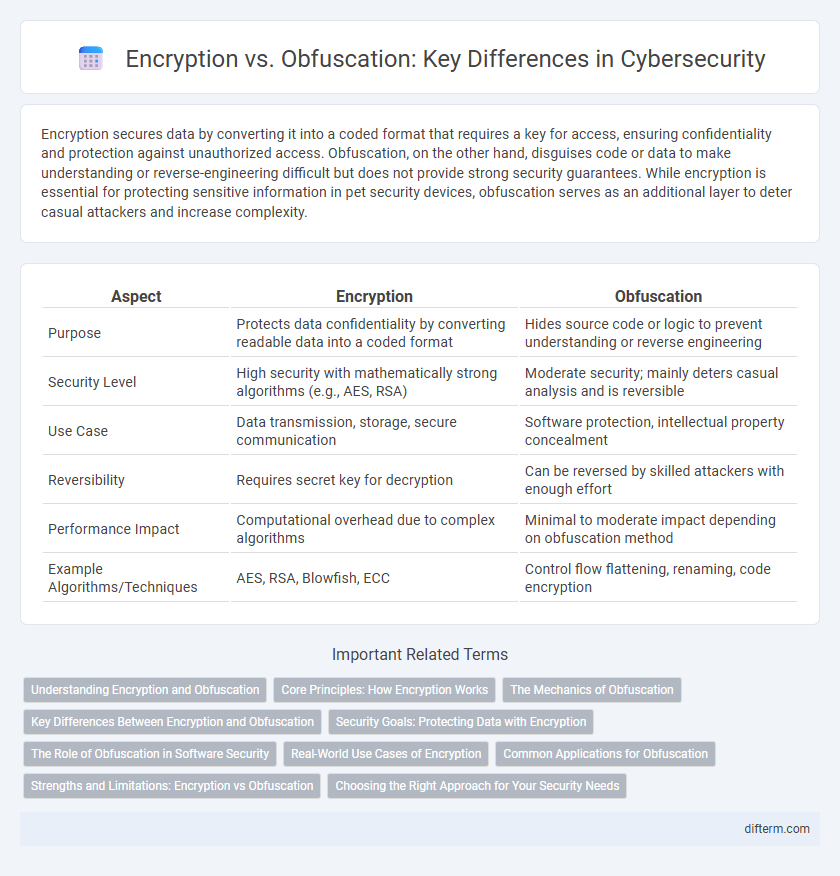 Encryption vs. Obfuscation: Key Differences in Cybersecurity