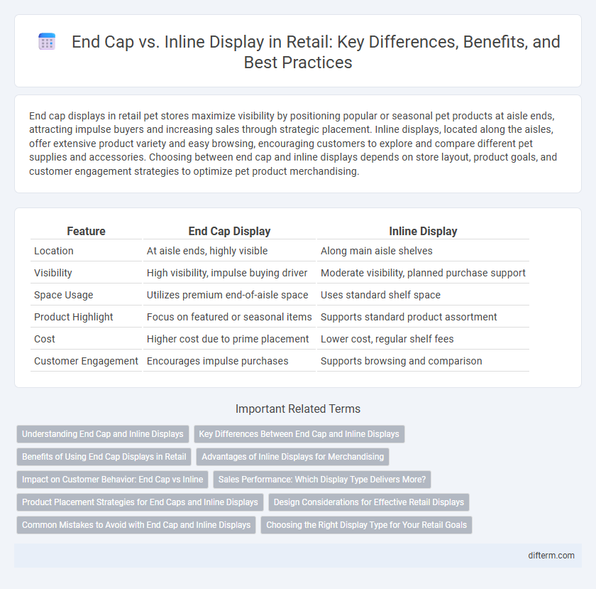 End Cap vs. Inline Display in Retail: Key Differences, Benefits, and Best Practices
