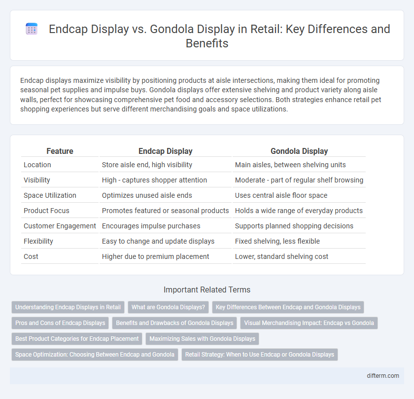 Endcap Display vs. Gondola Display in Retail: Key Differences and Benefits