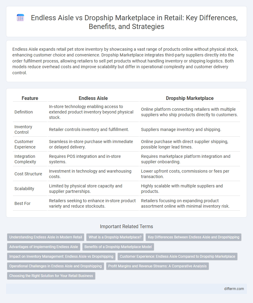 Endless Aisle vs Dropship Marketplace in Retail: Key Differences, Benefits, and Strategies