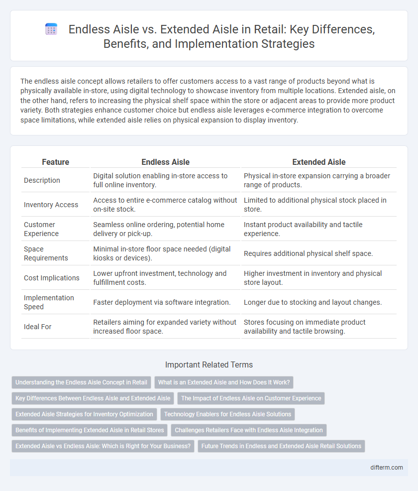 Endless Aisle vs. Extended Aisle in Retail: Key Differences, Benefits, and Implementation Strategies