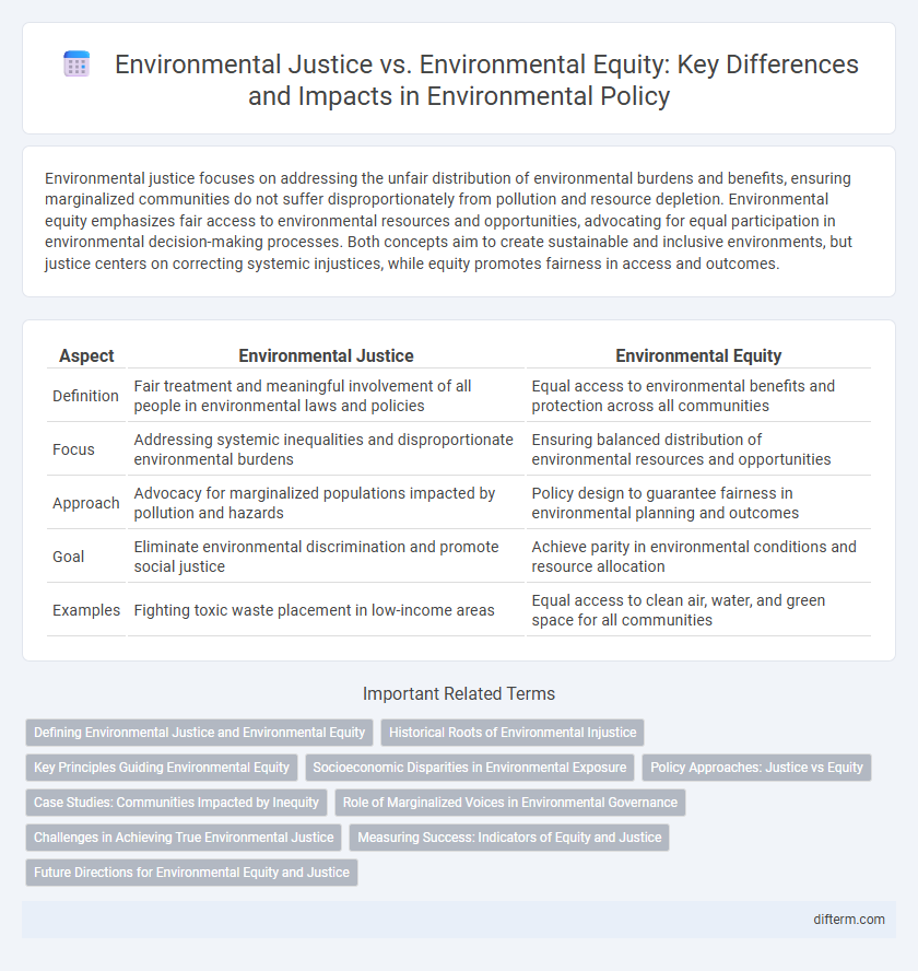 Environmental Justice vs. Environmental Equity: Key Differences and Impacts in Environmental Policy