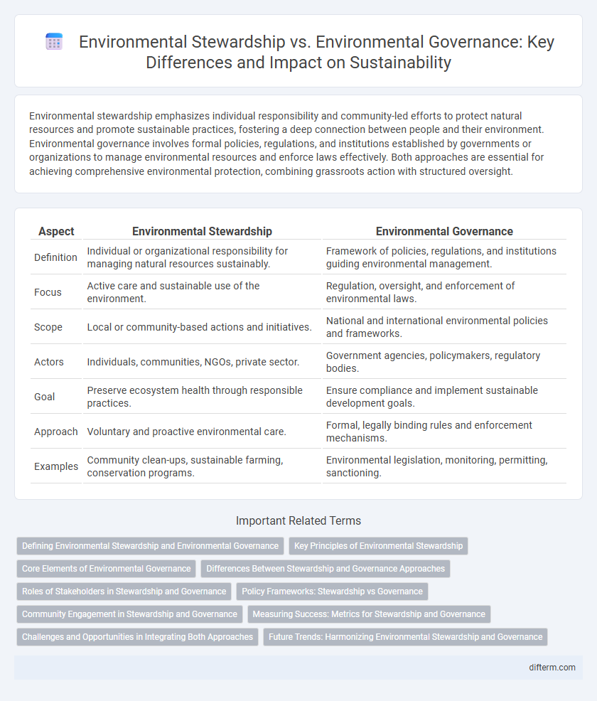 Environmental Stewardship vs. Environmental Governance: Key Differences and Impact on Sustainability