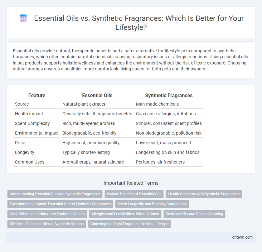 Essential Oils vs. Synthetic Fragrances: Which Is Better for Your Lifestyle?