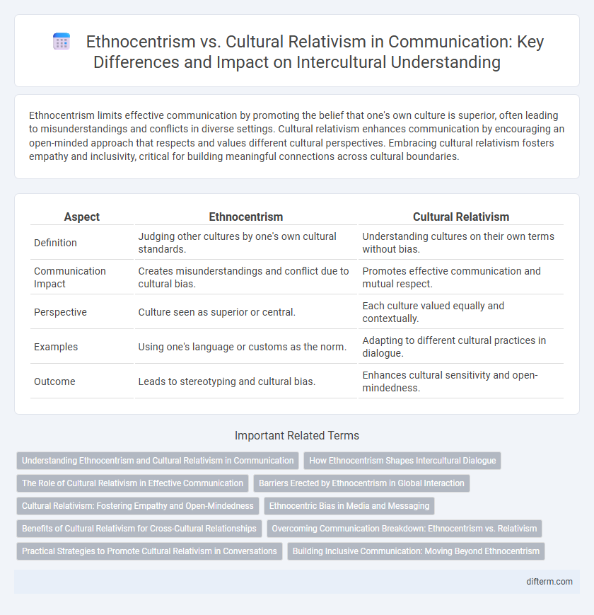 Ethnocentrism vs. Cultural Relativism in Communication: Key Differences and Impact on Intercultural Understanding