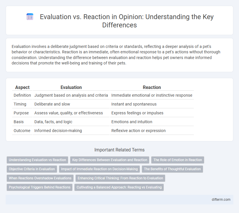 Evaluation vs. Reaction in Opinion: Understanding the Key Differences