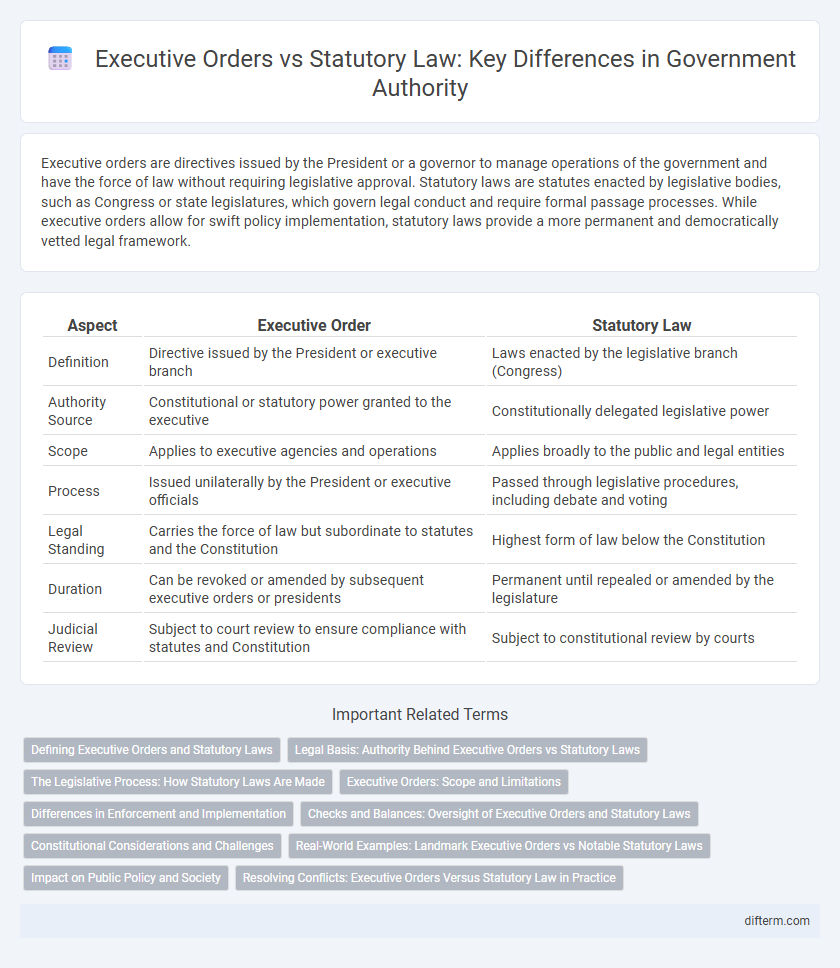 Executive Orders vs Statutory Law: Key Differences in Government Authority