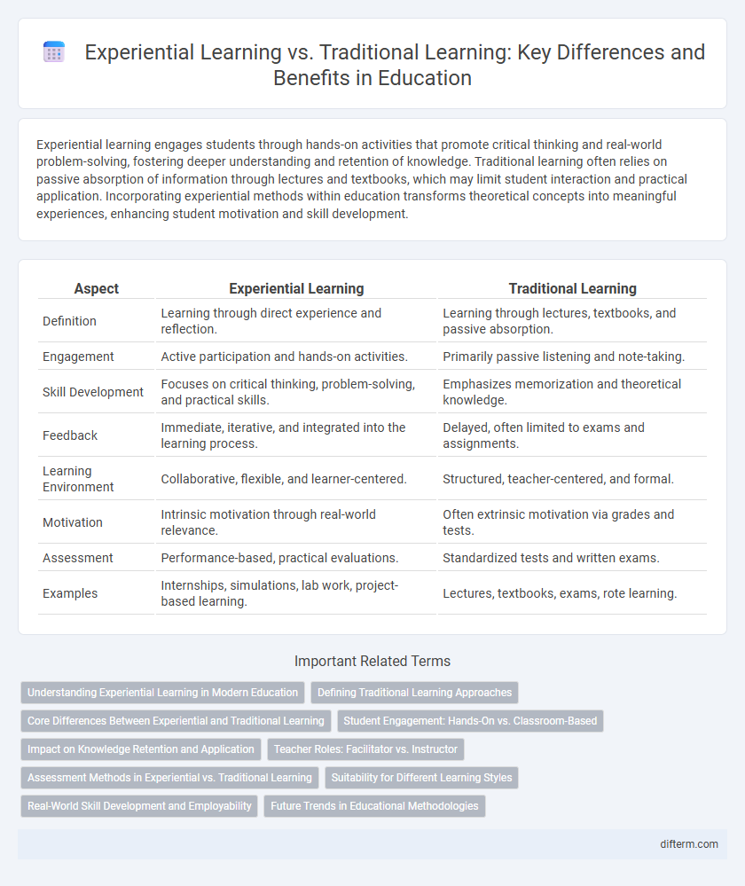 Experiential Learning vs. Traditional Learning: Key Differences and Benefits in Education