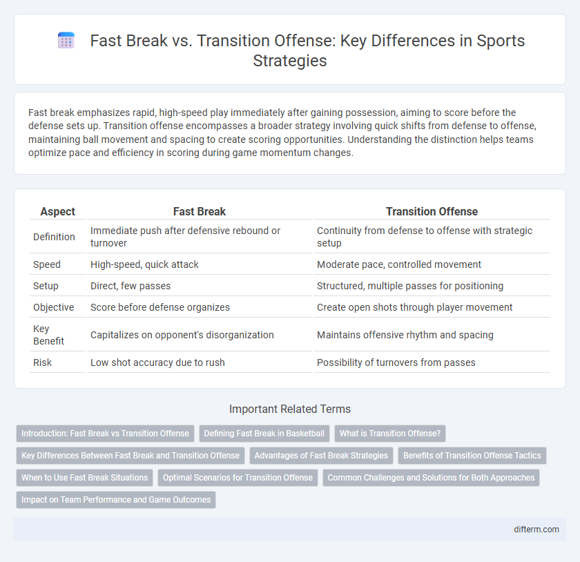 Fast Break vs. Transition Offense: Key Differences in Sports Strategies