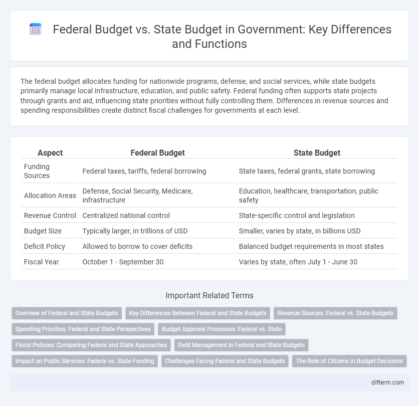 Federal Budget vs. State Budget in Government: Key Differences and Functions