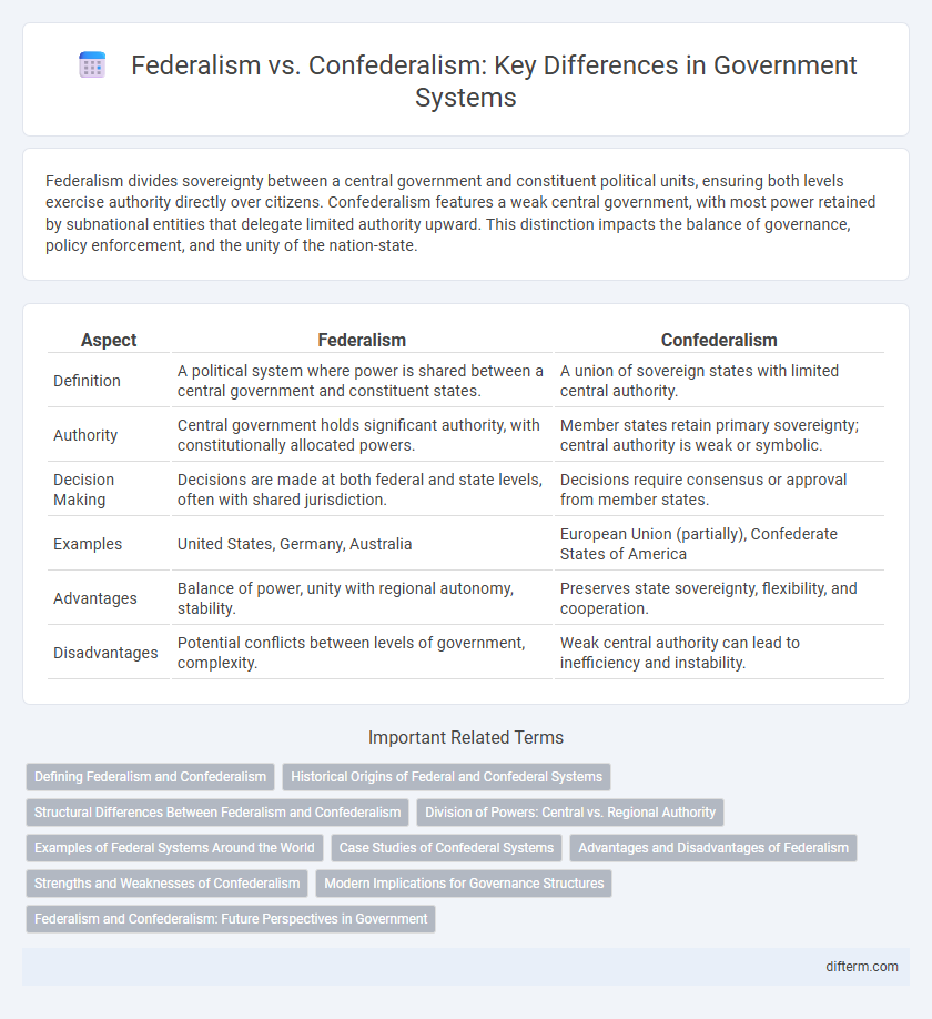 Federalism vs. Confederalism: Key Differences in Government Systems