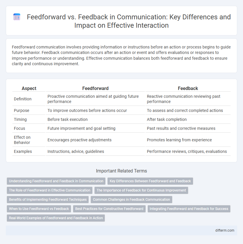 Feedforward vs. Feedback in Communication: Key Differences and Impact on Effective Interaction