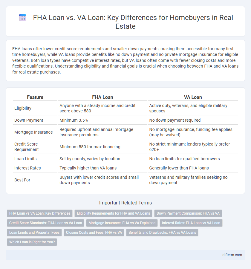 FHA Loan vs. VA Loan: Key Differences for Homebuyers in Real Estate
