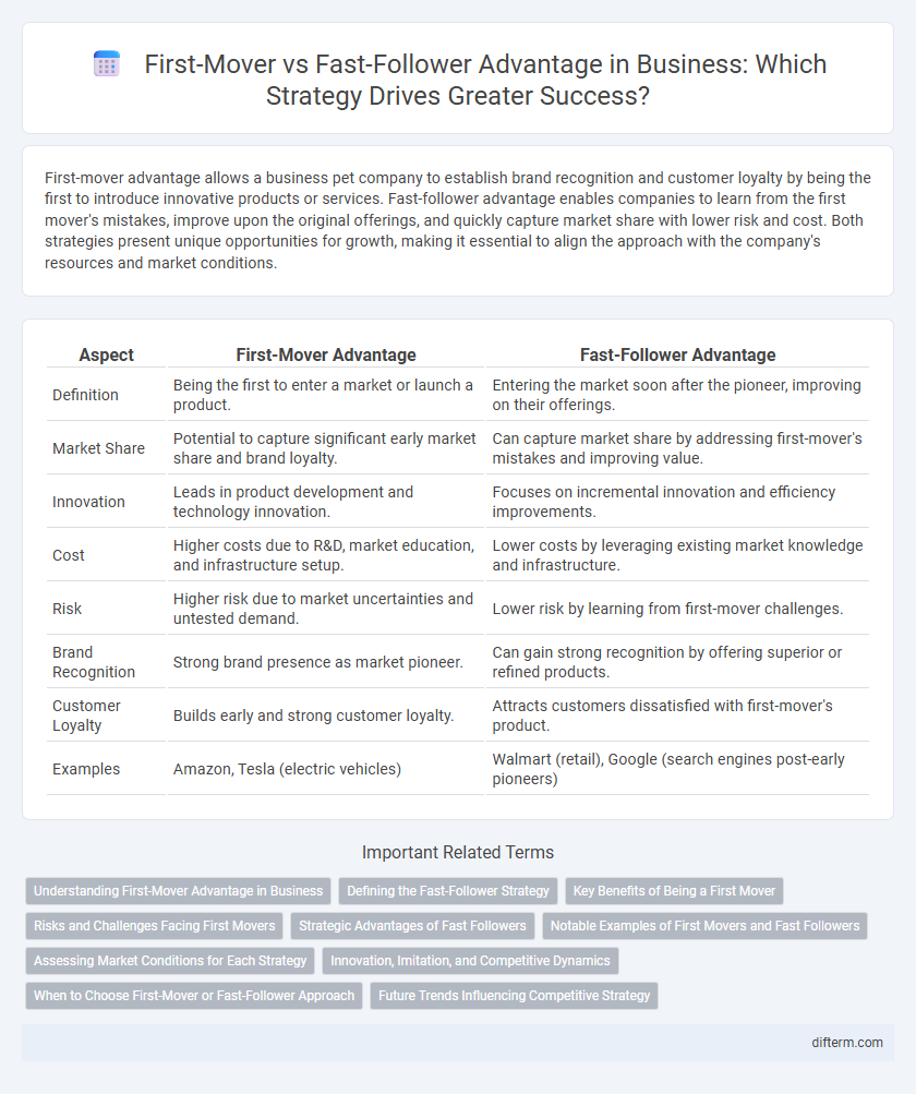 First-Mover vs Fast-Follower Advantage in Business: Which Strategy Drives Greater Success?