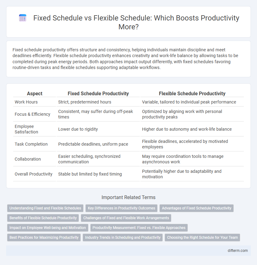 Fixed Schedule vs Flexible Schedule: Which Boosts Productivity More?
