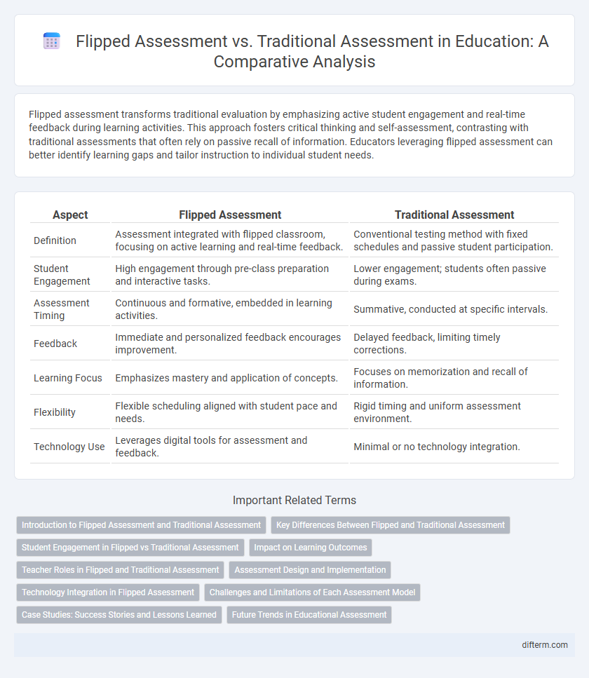 Flipped Assessment vs. Traditional Assessment in Education: A Comparative Analysis