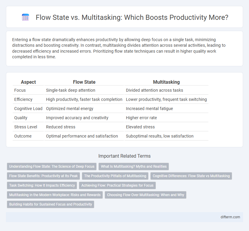 Flow State vs. Multitasking: Which Boosts Productivity More?