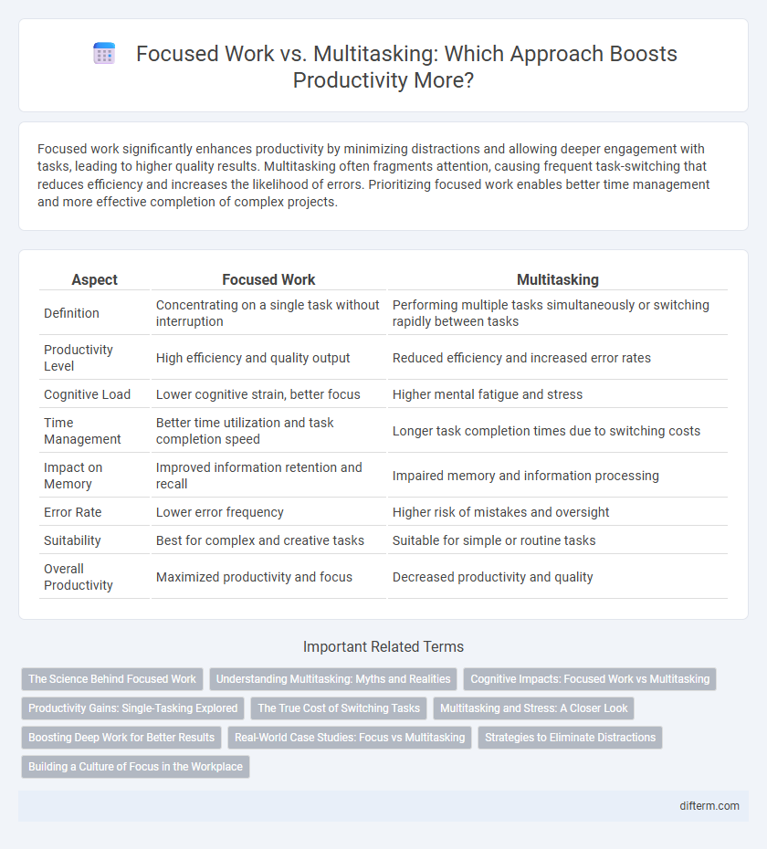 Focused Work vs. Multitasking: Which Approach Boosts Productivity More?