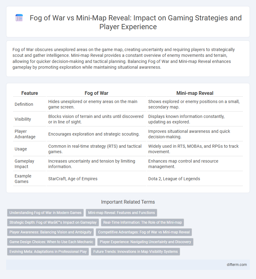 Fog of War vs Mini-Map Reveal: Impact on Gaming Strategies and Player Experience