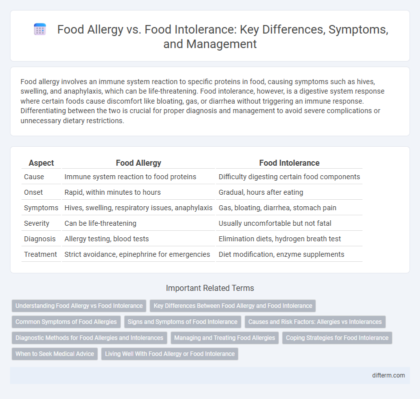 Food Allergy vs. Food Intolerance: Key Differences, Symptoms, and Management