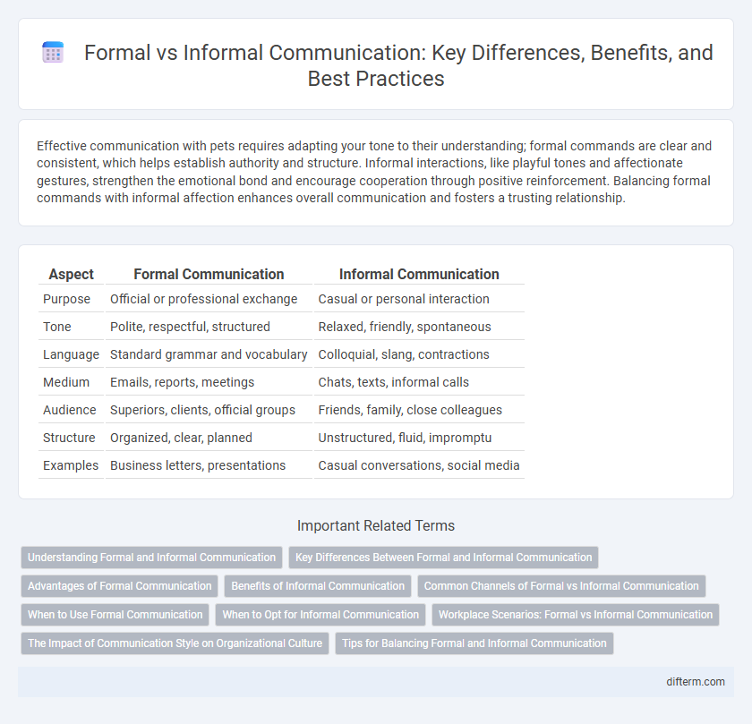 Formal vs Informal Communication: Key Differences, Benefits, and Best Practices