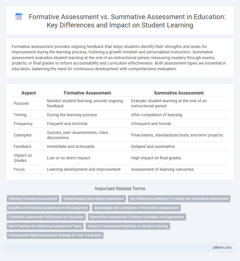 Formative Assessment vs. Summative Assessment in Education: Key Differences and Impact on Student Learning