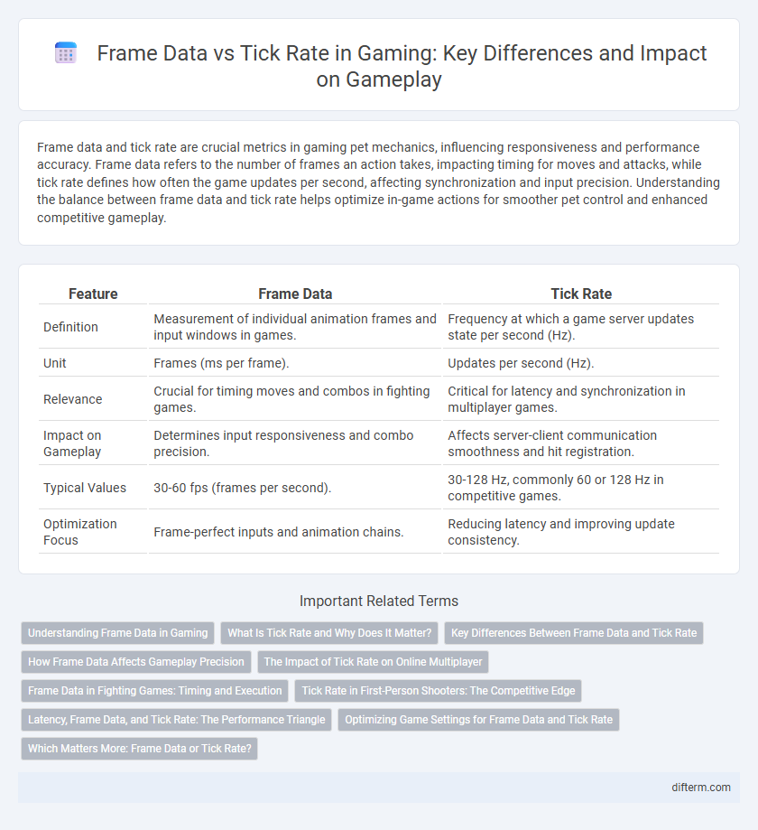 Frame Data vs Tick Rate in Gaming: Key Differences and Impact on Gameplay