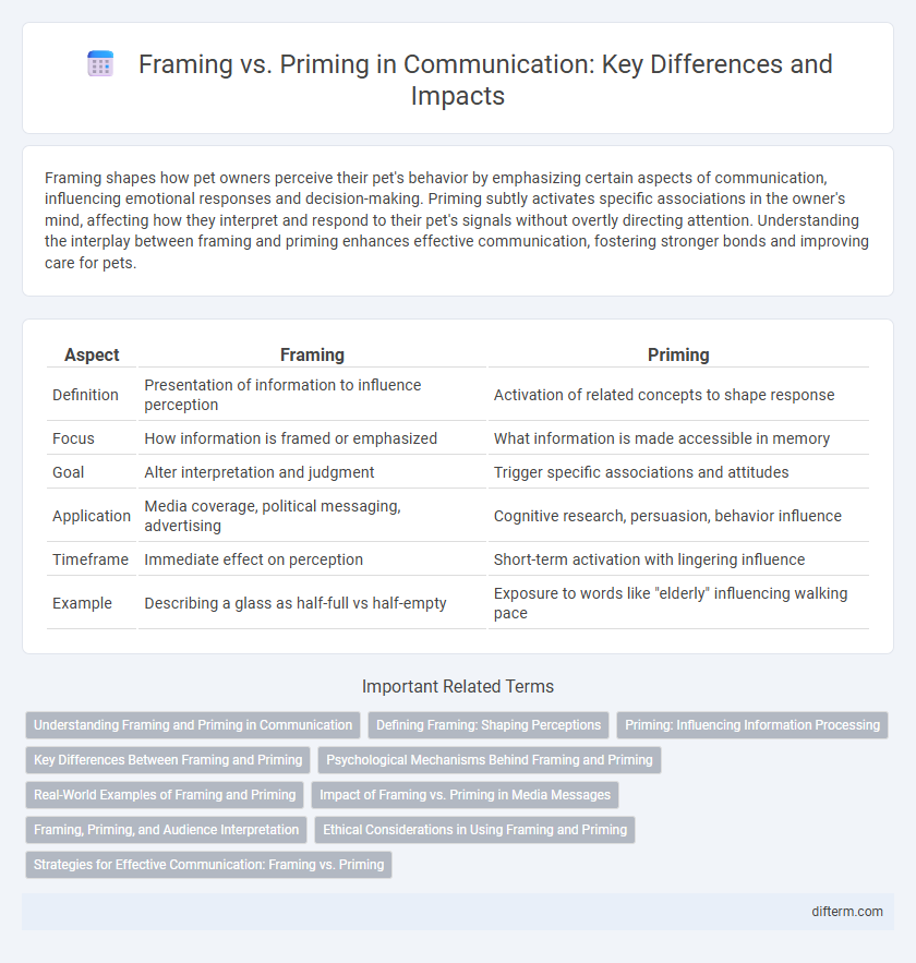 Framing vs. Priming in Communication: Key Differences and Impacts