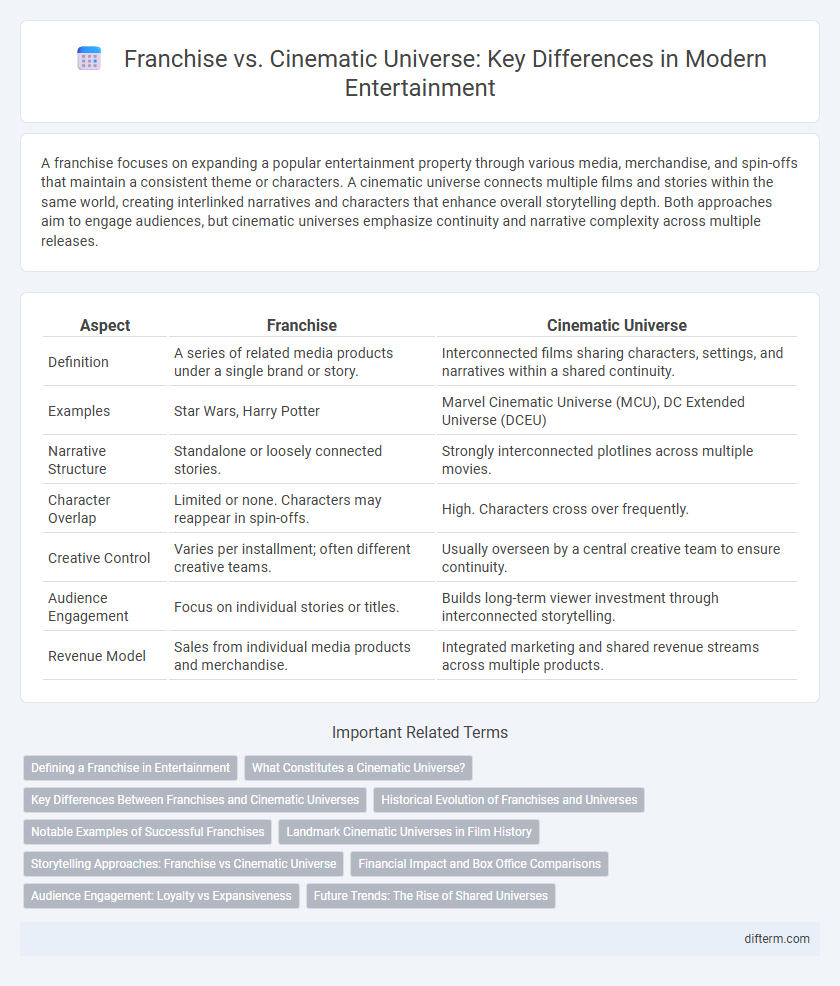Franchise vs. Cinematic Universe: Key Differences in Modern Entertainment
