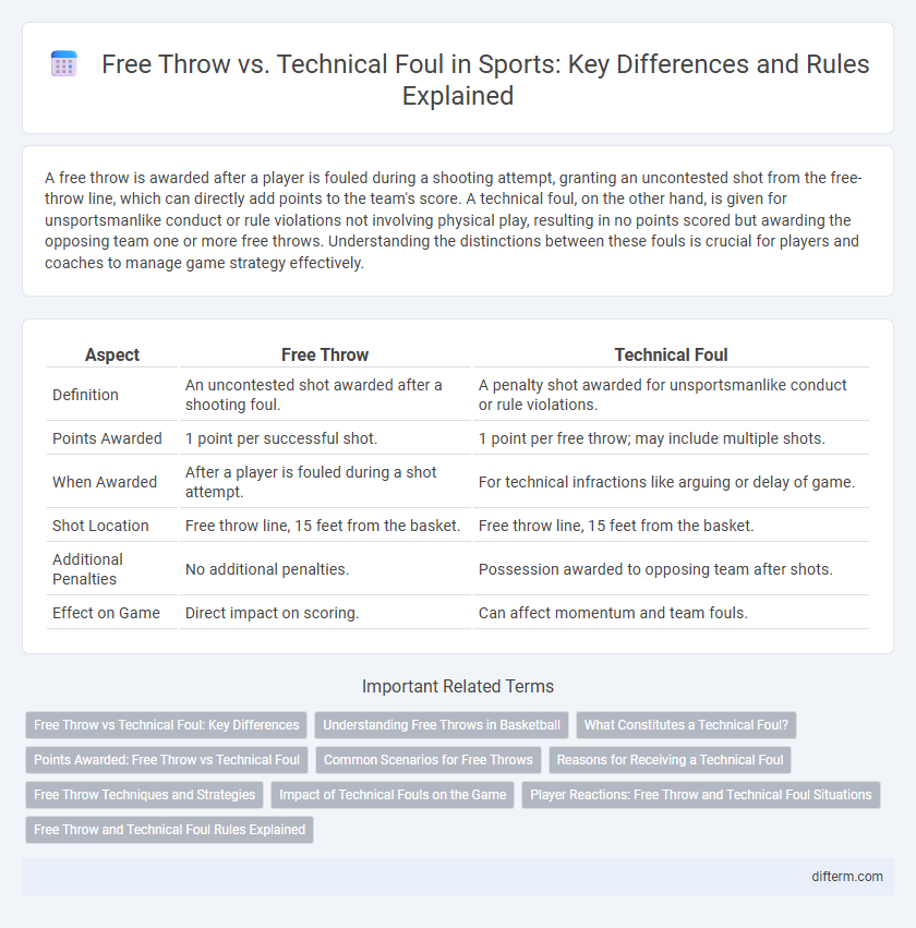 Free Throw vs. Technical Foul in Sports: Key Differences and Rules Explained