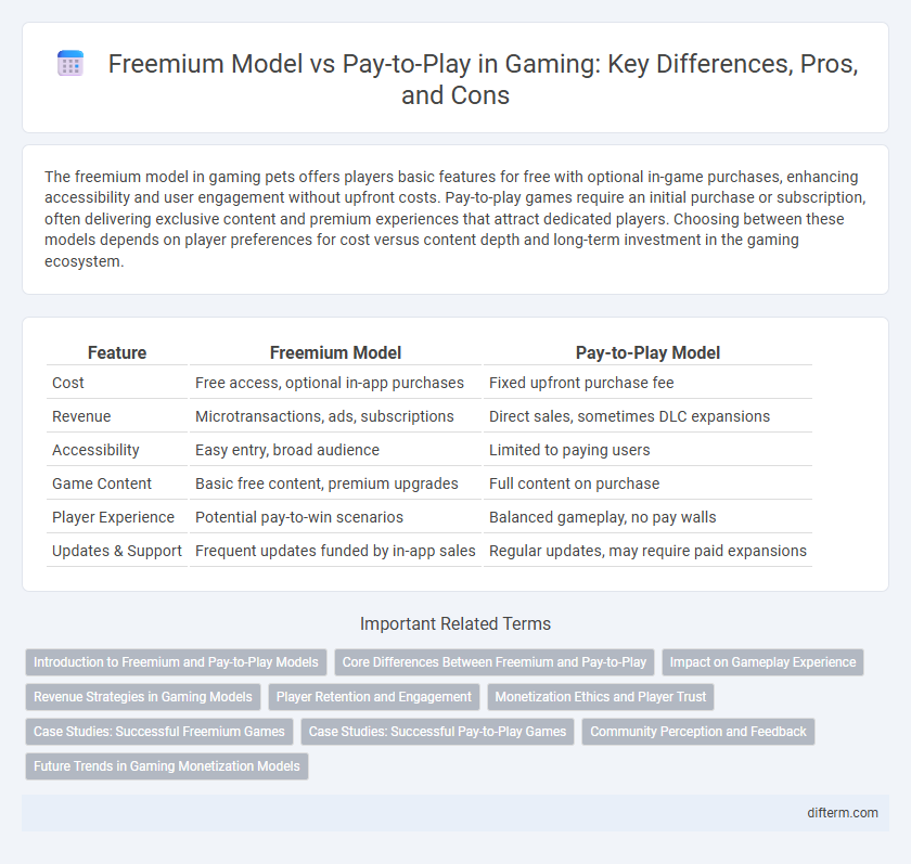 Freemium Model vs Pay-to-Play in Gaming: Key Differences, Pros, and Cons