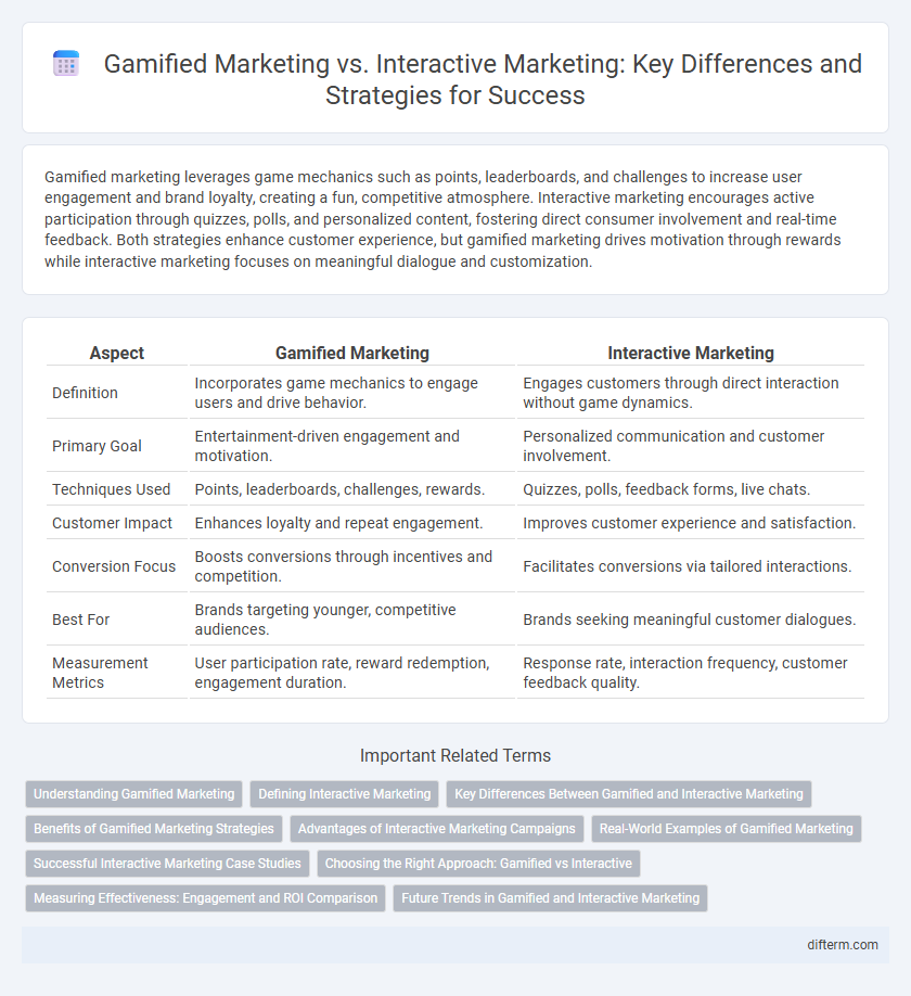 Gamified Marketing vs. Interactive Marketing: Key Differences and Strategies for Success