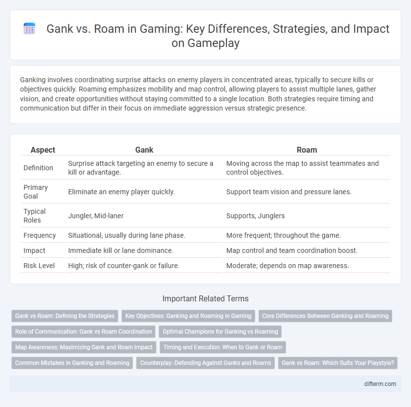 Gank vs. Roam in Gaming: Key Differences, Strategies, and Impact on Gameplay