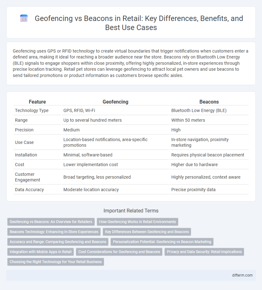 Geofencing vs Beacons in Retail: Key Differences, Benefits, and Best Use Cases