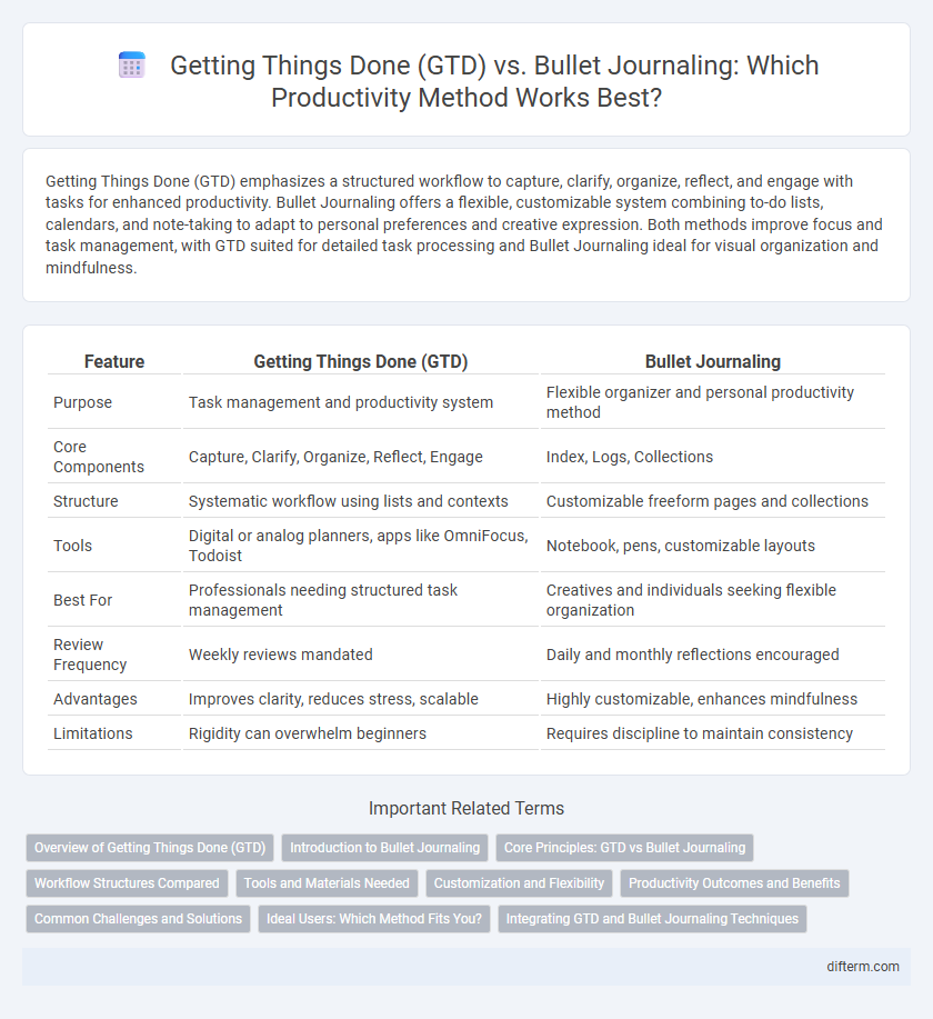 Getting Things Done (GTD) vs. Bullet Journaling: Which Productivity Method Works Best?