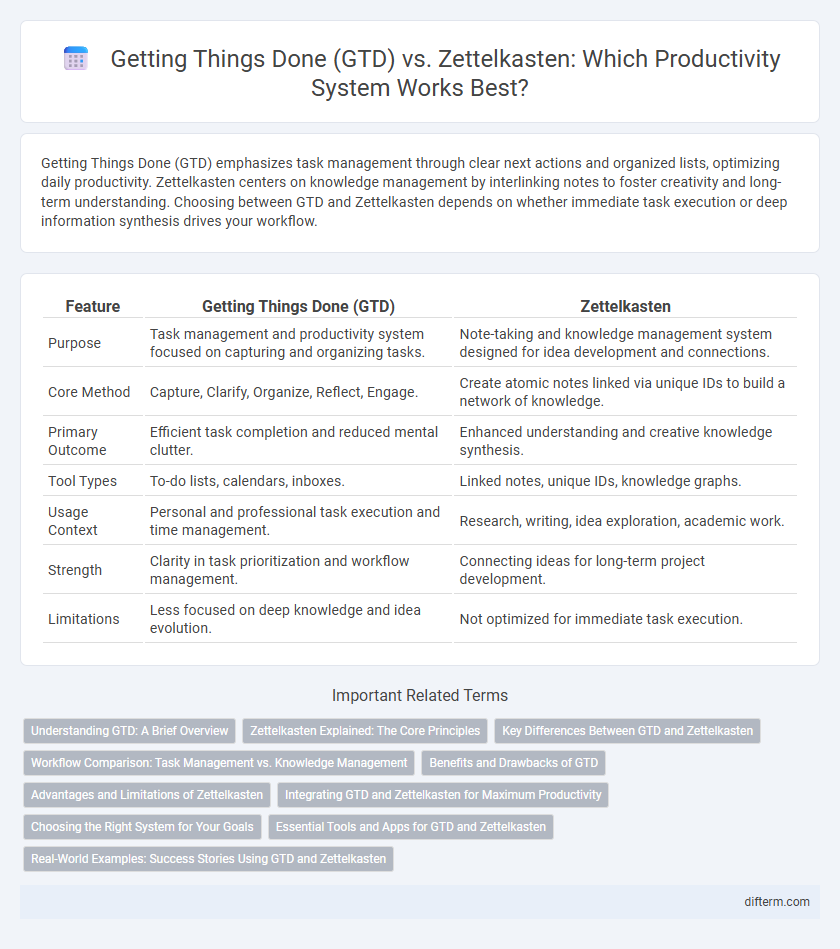 Getting Things Done (GTD) vs. Zettelkasten: Which Productivity System Works Best?
