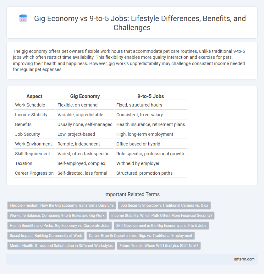 Gig Economy vs 9-to-5 Jobs: Lifestyle Differences, Benefits, and Challenges