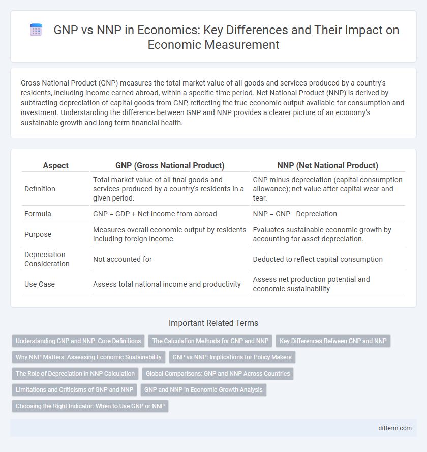 GNP vs NNP in Economics: Key Differences and Their Impact on Economic Measurement