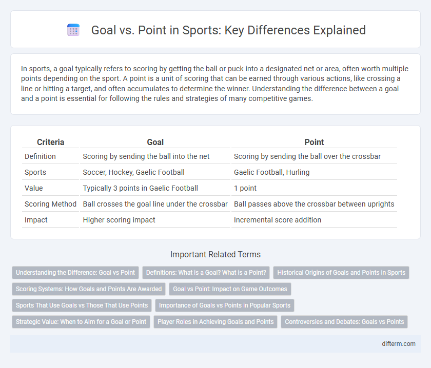 Goal vs. Point in Sports: Key Differences Explained