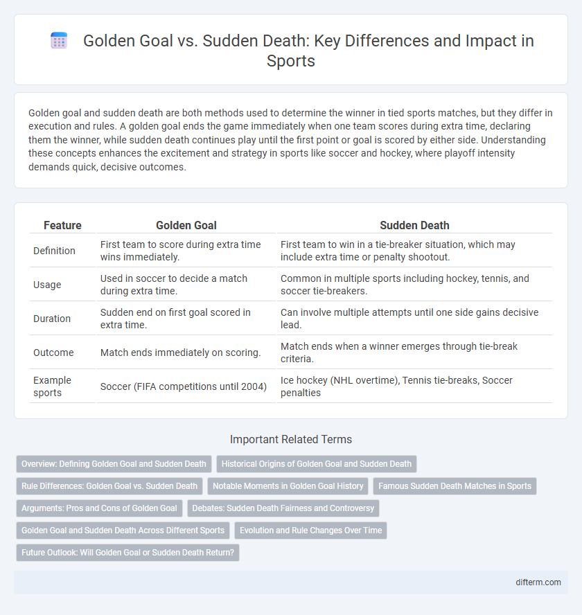 Golden Goal vs. Sudden Death: Key Differences and Impact in Sports