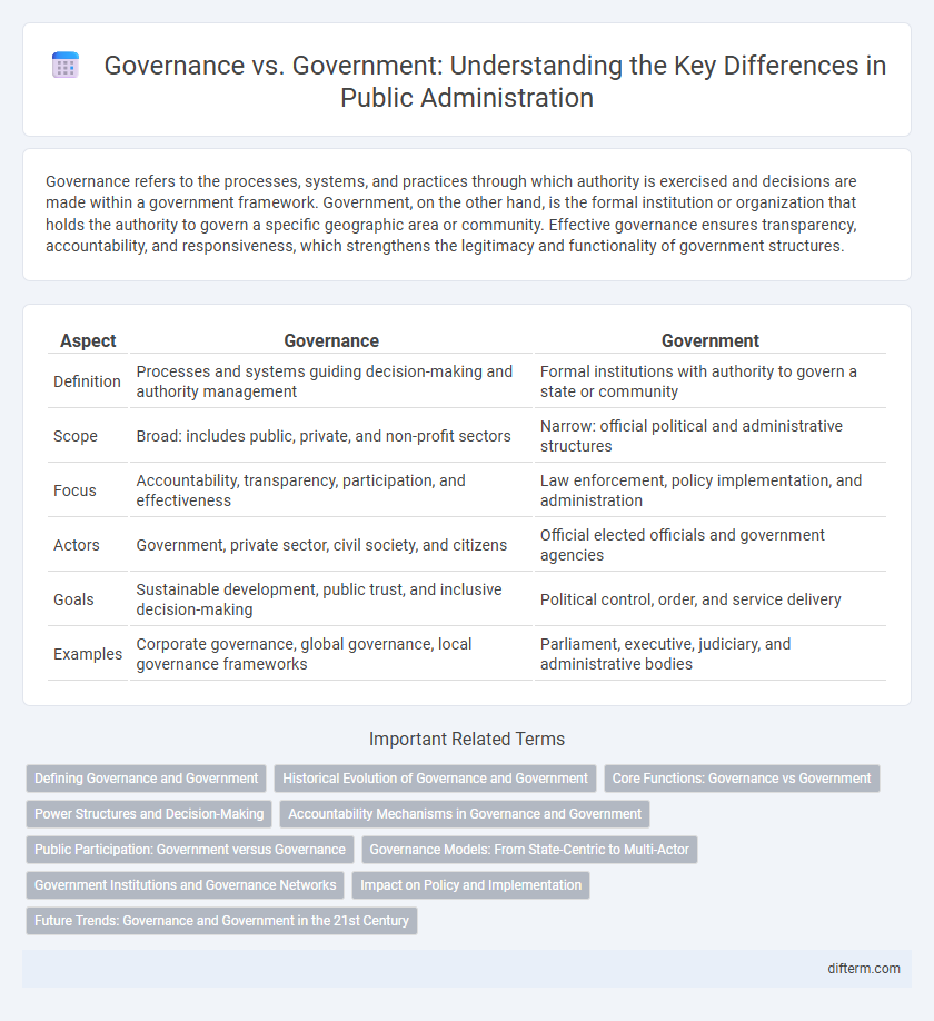 Governance vs. Government: Understanding the Key Differences in Public Administration