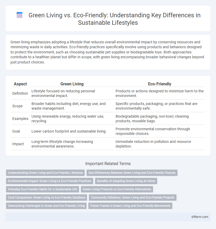Green Living vs. Eco-Friendly: Understanding Key Differences in Sustainable Lifestyles
