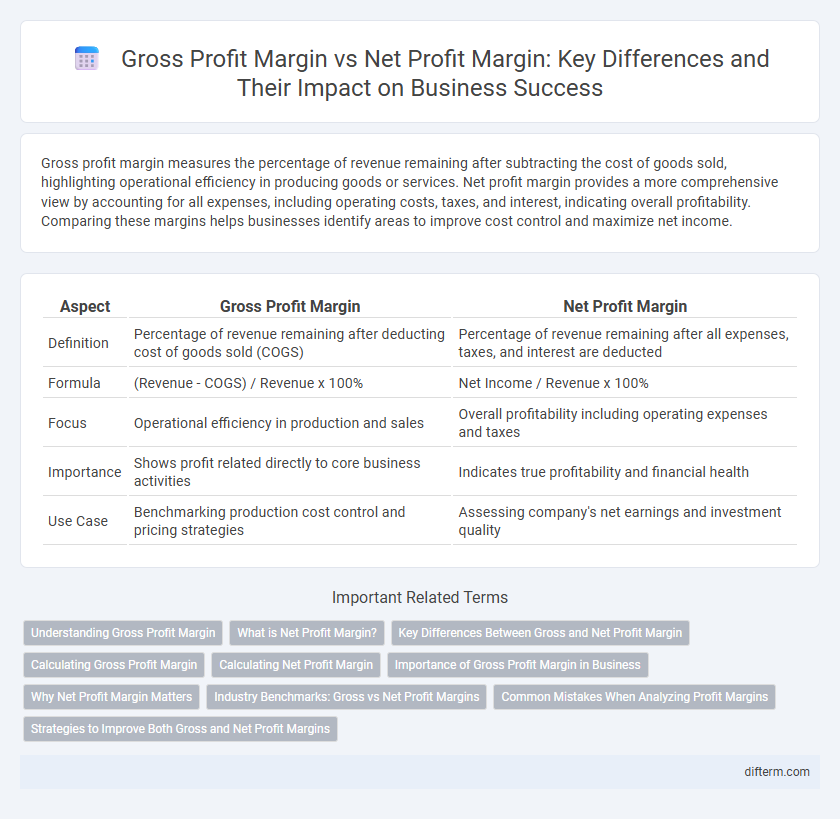Gross Profit Margin vs Net Profit Margin: Key Differences and Their Impact on Business Success
